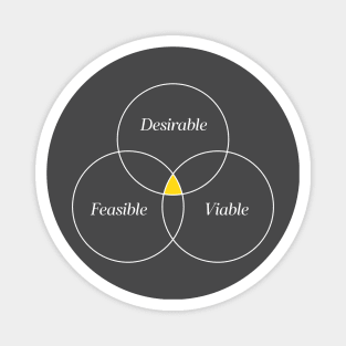 Innovation Sweet Spot, Desirability Viability Feasibility Magnet